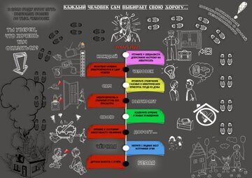 Памятка по профилактике гибели детей на пожарах